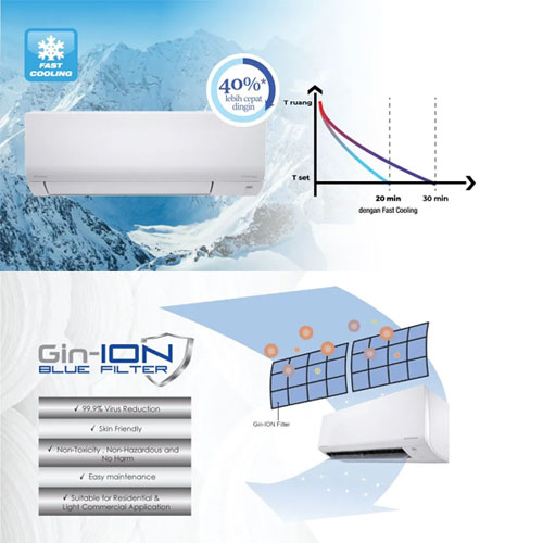 Daikin AC Wall Mounted Split Evo Inverter Malaysia FTKF Series 1 PK - FTKF25AV14 | FTKF25 AV14